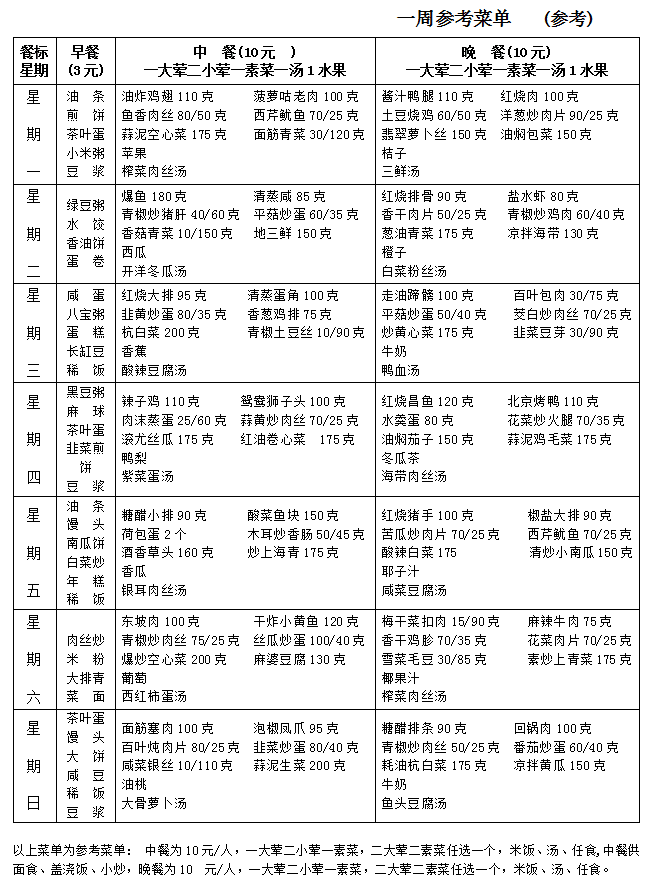 五元菜譜 十元菜譜