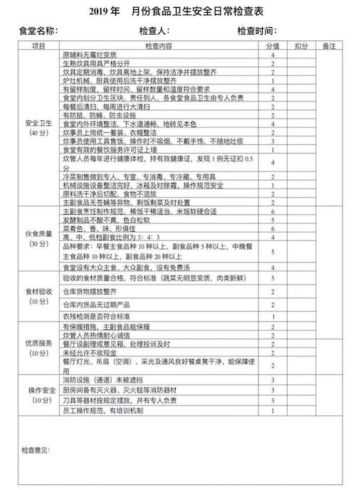 食品衛生安全日常檢查表